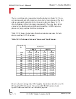 Preview for 188 page of PEP Modular Computers Modular Computers RS232 User Manual