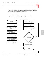 Preview for 223 page of PEP Modular Computers Modular Computers RS232 User Manual