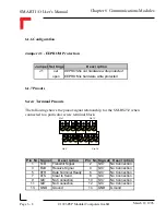 Preview for 290 page of PEP Modular Computers Modular Computers RS232 User Manual