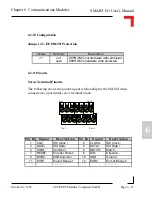 Preview for 309 page of PEP Modular Computers Modular Computers RS232 User Manual