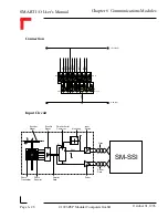 Preview for 310 page of PEP Modular Computers Modular Computers RS232 User Manual