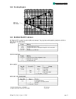 Preview for 13 page of Pepperl+Fuchs Ex-DRAGON-D101 Technical Manual