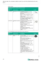 Preview for 26 page of Pepperl+Fuchs IDM-Z2-160-D-1D-J2-SU-N-N0 Manual