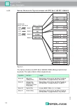 Preview for 10 page of Pepperl+Fuchs IUH-F117-V1-CN Manual