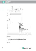 Preview for 26 page of Pepperl+Fuchs POWERSCAN PSCAN-D-1 Series Manual