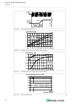 Preview for 10 page of Pepperl+Fuchs PS1000-A6-48.5 Technical Information