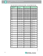 Preview for 44 page of Pepperl+Fuchs SCLT14 Original Instructions Manual