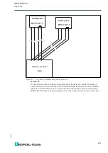 Preview for 28 page of Pepperl+Fuchs WCS-EIG310 Manual