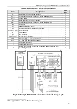 Preview for 32 page of PERCo ST-02 Series Assembly And Operation Manual