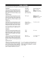 Preview for 16 page of Perfect Flame 246563 Operator'S Manual