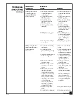 Preview for 27 page of PERFECTION-SCHWANK GM280TNG Owner'S Operation And Installation Manual