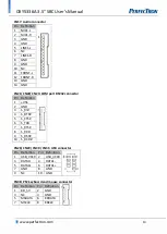 Preview for 14 page of PerfecTron OXY5336A User Manual