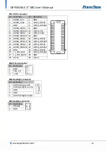 Preview for 15 page of PerfecTron OXY5336A User Manual