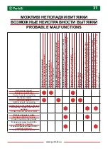 Preview for 31 page of Perfelli K 6622 C 1000 Country LED User Manual