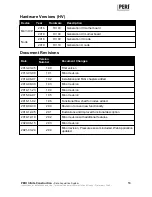 Preview for 52 page of Peri InSite Construction Instructions For Installation And Use Manual