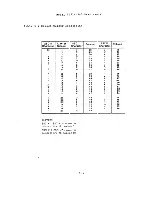 Preview for 128 page of Perkin-Elmer 1245 User Manual