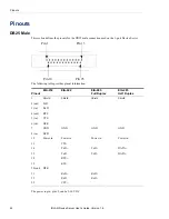 Preview for 42 page of Perle IOAN DS1 User Manual