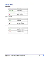 Preview for 7 page of Perle IOLAN  SDS1-G25F Hardware Installation Manual