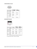 Preview for 19 page of Perle IOLAN  SDS1-G25F Hardware Installation Manual