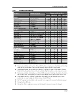 Preview for 72 page of Perle RPS1620H User Manual