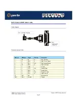 Preview for 85 page of Perle SPEED Series User Manual