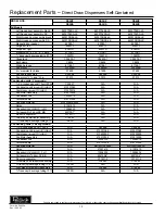 Preview for 10 page of Perlick DS Series Installation And Operation Instructions Manual