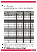 Preview for 15 page of Perma PRO 250 Operator'S Manual