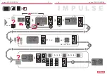 Preview for 9 page of Perma star control series Operating Instructions Manual