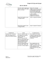 Preview for 52 page of PermaGreen Supreme MAGNUM SmartSteer C3C 2009 Operator'S Manual