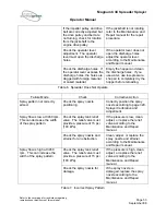 Preview for 53 page of PermaGreen Supreme MAGNUM SmartSteer C3C 2009 Operator'S Manual