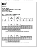 Preview for 24 page of Permobil ROHO  DRY FLOATATION SELECT Operation Manual