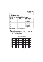 Preview for 18 page of Peter electronic VB 230-25 Assembly And Commissioning Instructions