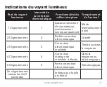 Preview for 41 page of Petsafe deluxe ultralight HIG11-13658 Operating Manual