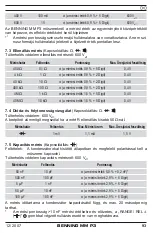 Preview for 93 page of PEWA BENNING MM P3 Operating Manual