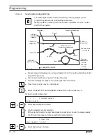 Preview for 42 page of Pfaff 3574-2/02 Instruction Manual