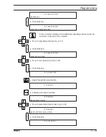 Preview for 47 page of Pfaff 3574-2/02 Instruction Manual