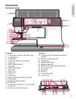 Preview for 5 page of Pfaff CREATIVE 2.0 - Owner'S Manual