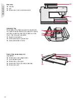 Preview for 6 page of Pfaff CREATIVE 2.0 - Owner'S Manual