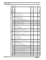 Preview for 112 page of Pfaff POWERLINE 3741 Instruction Manual