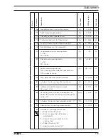 Preview for 115 page of Pfaff POWERLINE 3741 Instruction Manual