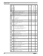 Preview for 116 page of Pfaff POWERLINE 3741 Instruction Manual