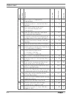 Preview for 118 page of Pfaff POWERLINE 3741 Instruction Manual