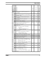 Preview for 119 page of Pfaff POWERLINE 3741 Instruction Manual