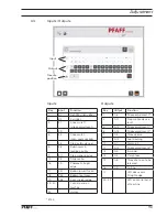 Preview for 121 page of Pfaff POWERLINE 3741 Instruction Manual