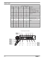 Preview for 124 page of Pfaff POWERLINE 3741 Instruction Manual