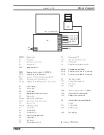 Preview for 143 page of Pfaff POWERLINE 3741 Instruction Manual