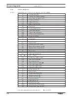 Preview for 144 page of Pfaff POWERLINE 3741 Instruction Manual