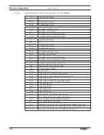 Preview for 146 page of Pfaff POWERLINE 3741 Instruction Manual