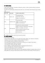 Preview for 18 page of Pfannenberg DTS 8 E Series Operating And Assembly Instruction Manual