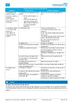 Preview for 238 page of Pfannenberg EB 210 Operating And Maintenance Instructions Manual